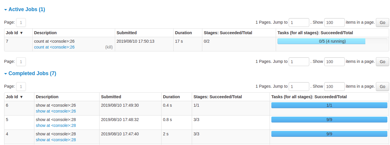 Details of jobs grouped by status Details of jobs grouped by status